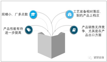 2019年中國(guó)鋼鐵粉末銷(xiāo)售量為63.6萬(wàn)噸,高檔次鐵粉主要依賴(lài)進(jìn)口[圖]